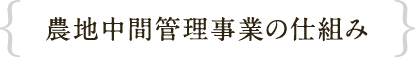 農地中間管理事業の仕組み